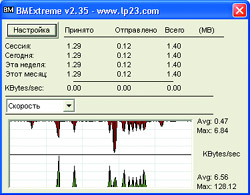 BMExtreme: выбор одиночки.