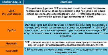 Таблица 