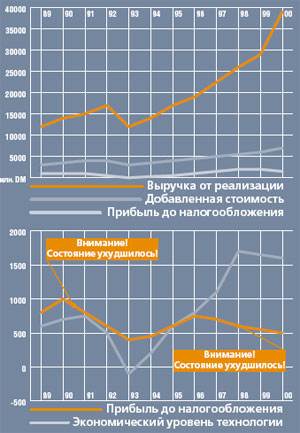 рис. 6