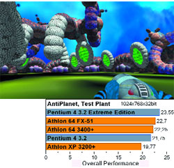 Рис. 5. Скриншот из компьютерной игры AntiPlanet.