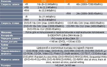 �������������� ������� Sony DRU-710A.
