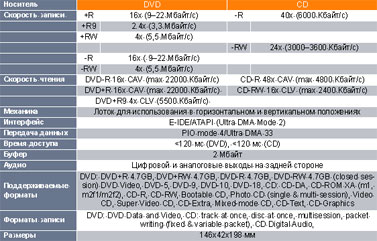 �������������� ������� BenQ DW1620A.