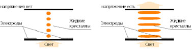 ������� �������� IPS-������.