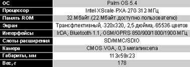 �������� �������������� PalmOne Treo 650