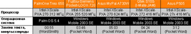 ������������ ������������������