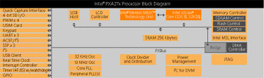 ����-����� ����������� Intel PXA27x: all inclusive, ����� � ��� ����� ��������� ��������� ���������