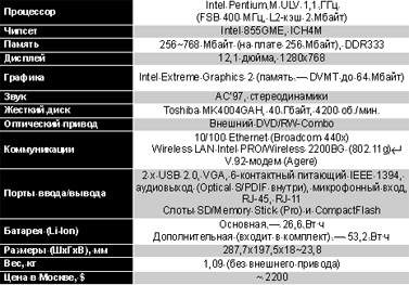 �������� �������������� �������� Samsung Q30 ������� ����-����� 2005