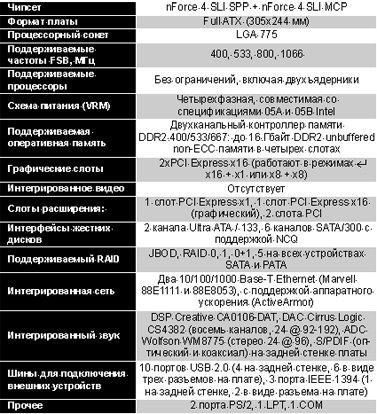 ����������� �������������� ����� MSI P4N Diamond