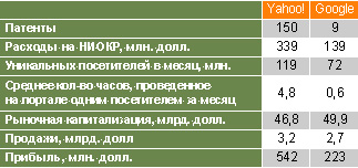 ��������: Wired, ���� 2005 �