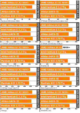 ���. 2. ������������������ � ������� �����������. � Microsoft Office XP SP2, Mozilla 1.4, ACDSee PowerPack 5.0, Nero Express 6.0.0.3, Winzip ��� ������ ����������, ��� �����