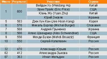 IOI-2005. ��������� ����� 