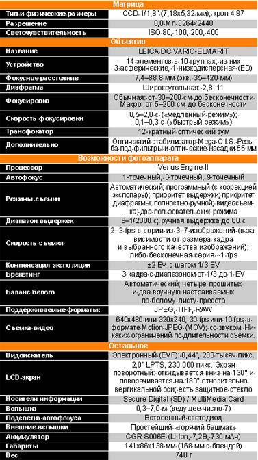 ������������ Panasonic DMC-FZ30