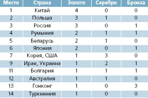 IOI-2006. ��������� ����� (��� ������, ����������� �������)