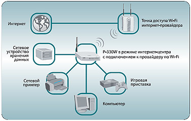 ��������-����� � ������������ � ���������� �� WiFi