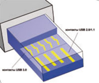 ���. 3. ��������� ����� ������� Usb 3.0 ���� �