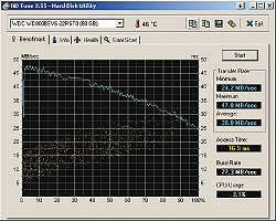 MSI Wind U90, �������� �� ���������� ���-������